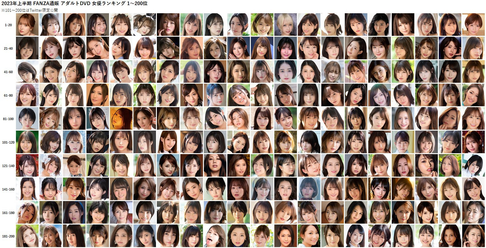 2023年上半年总销售量公布！最强发片机器果然是她、天下第三人也要来台湾了！ 番号